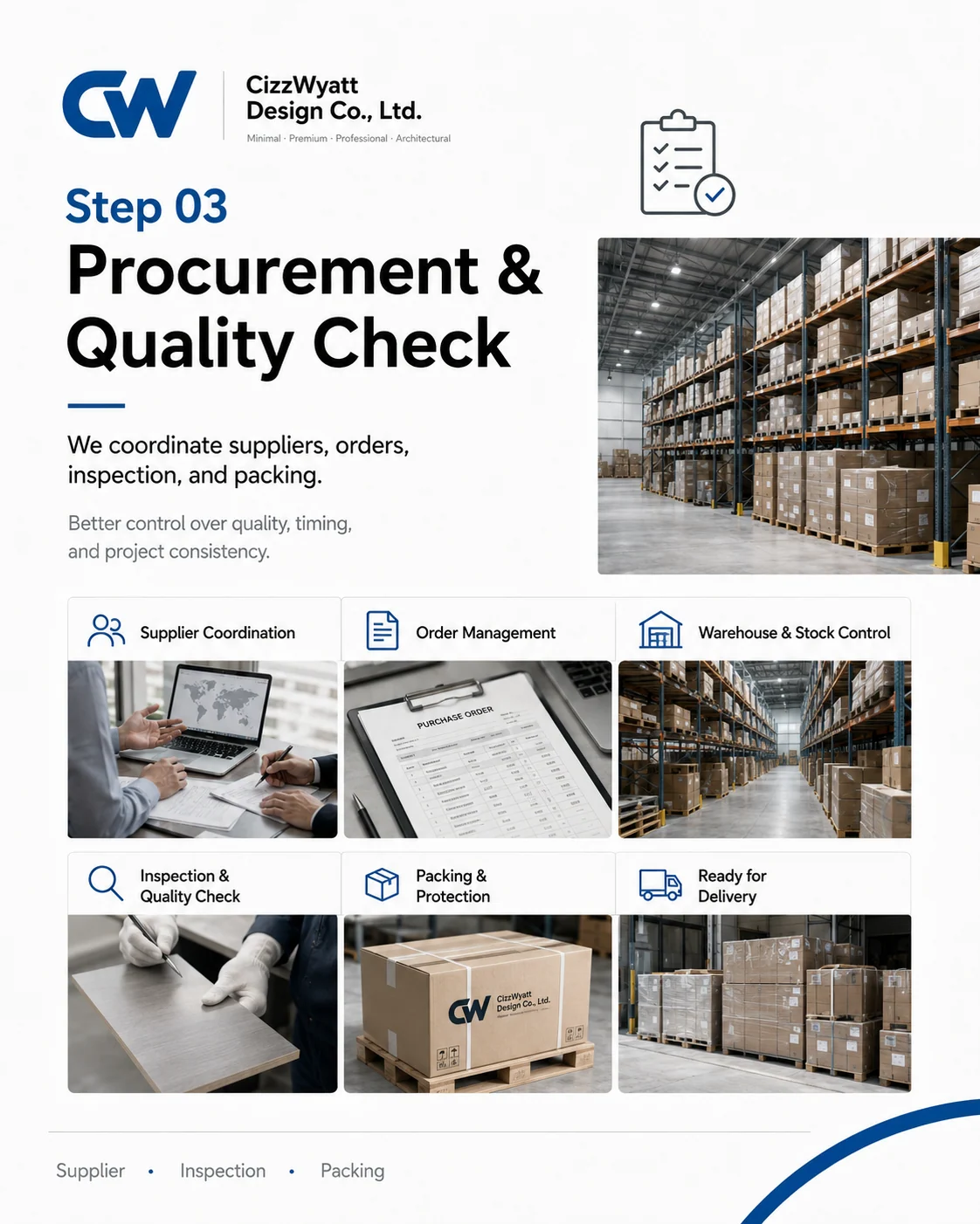 Procurement and quality check coordination for interior projects
